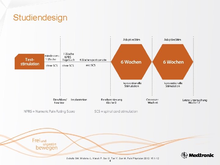 Studiendesign Schultz DM, Webster L, Kosek P, Dar U, Tan Y, Sun M. Pain