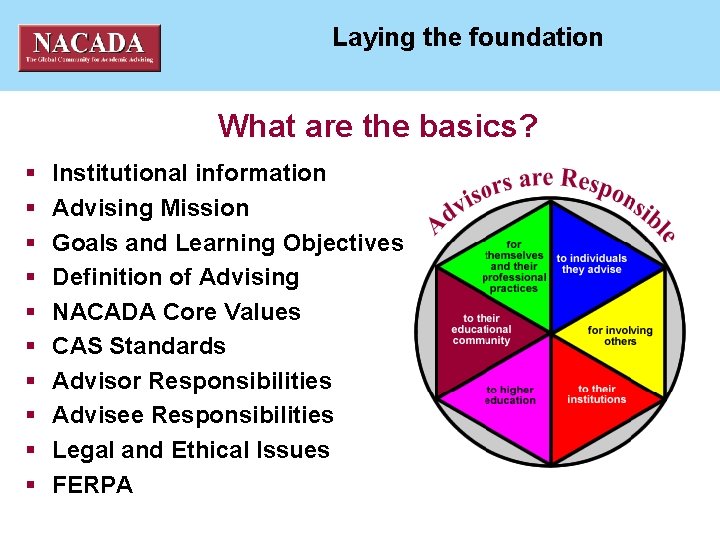 NACADA National ACademic ADvising Association Laying the foundation What are the basics? § §