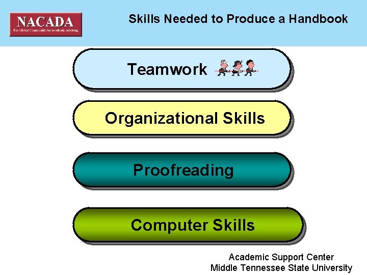 NACADA National ACademic ADvising Association Skills Needed to Produce a Handbook Teamwork Organizational Skills