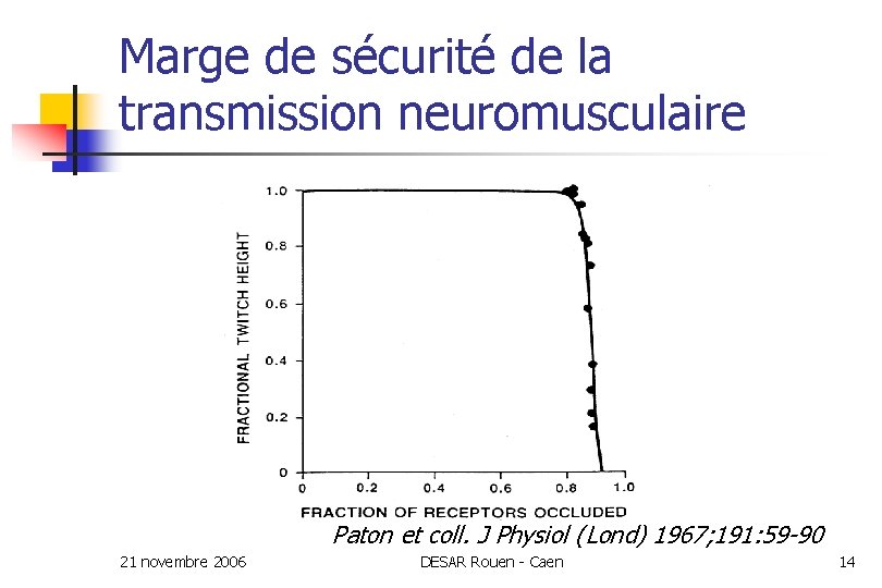 Marge de sécurité de la transmission neuromusculaire Paton et coll. J Physiol (Lond) 1967;