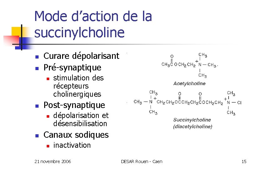 Mode d’action de la succinylcholine n n Curare dépolarisant Pré-synaptique n n Post-synaptique n