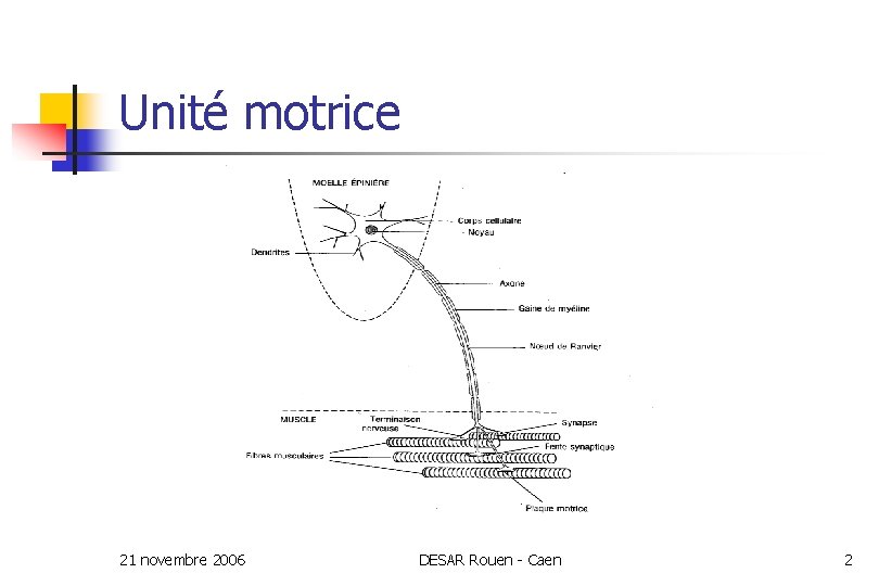 Unité motrice 21 novembre 2006 DESAR Rouen - Caen 2 