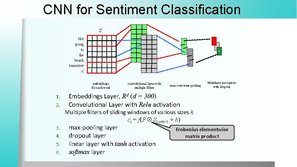 CNN for Sentiment Classification S Not going to the beach tomorrow : -( - CNN for Sentiment Classification S Not going to the beach tomorrow : -( -