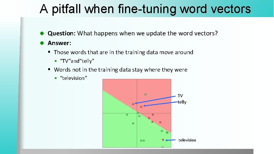 A pitfall when fine-tuning word vectors Question: What happens when we update the word A pitfall when fine-tuning word vectors Question: What happens when we update the word