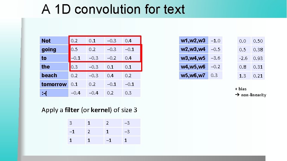 A 1 D convolution for text Not 0. 2 0. 1 − 0. 3 A 1 D convolution for text Not 0. 2 0. 1 − 0. 3