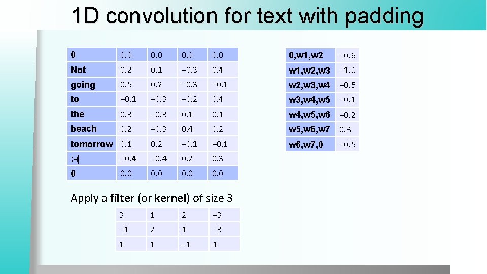 1 D convolution for text with padding 0 0, w 1, w 2 Not 1 D convolution for text with padding 0 0, w 1, w 2 Not