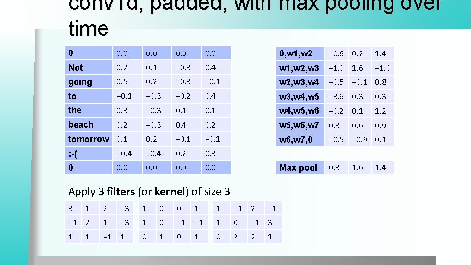 conv 1 d, padded, with max pooling over time 0 0, w 1, w conv 1 d, padded, with max pooling over time 0 0, w 1, w