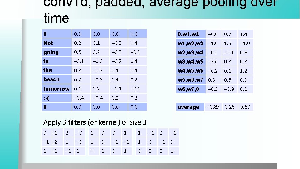 conv 1 d, padded, average pooling over time 0 0, w 1, w 2 conv 1 d, padded, average pooling over time 0 0, w 1, w 2