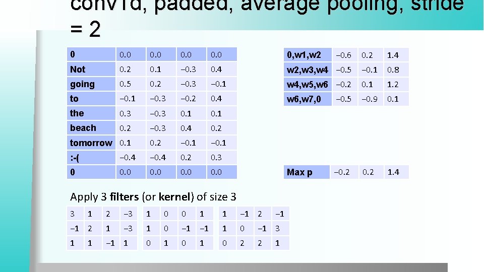 conv 1 d, padded, average pooling, stride =2 0 0, w 1, w 2 conv 1 d, padded, average pooling, stride =2 0 0, w 1, w 2