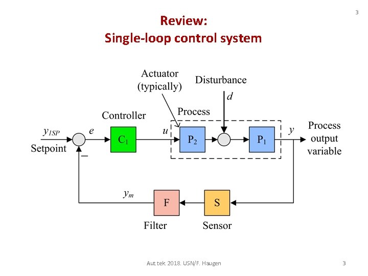 3 Review: Single-loop control system Aut. tek. 2018. USN/F. Haugen 3 