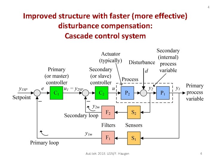 4 Improved structure with faster (more effective) disturbance compensation: Cascade control system Aut. tek.