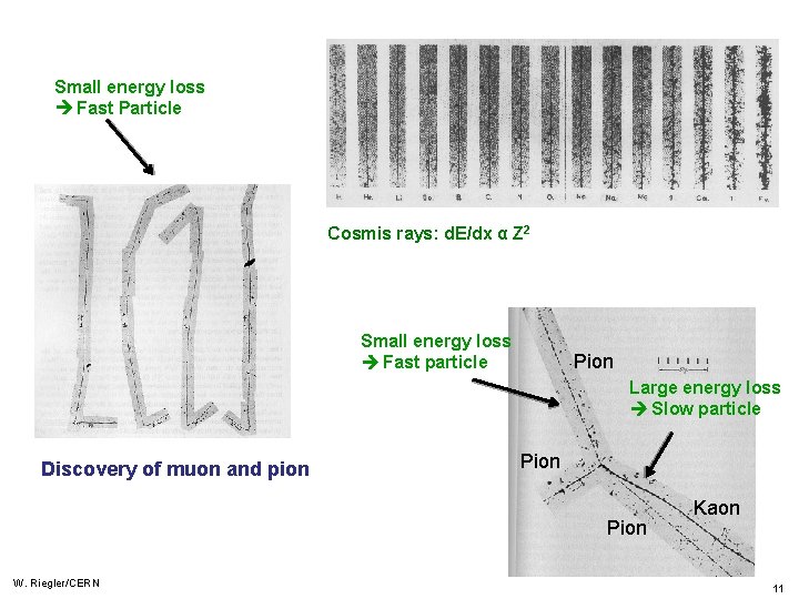 Small energy loss Fast Particle Cosmis rays: d. E/dx α Z 2 Small energy