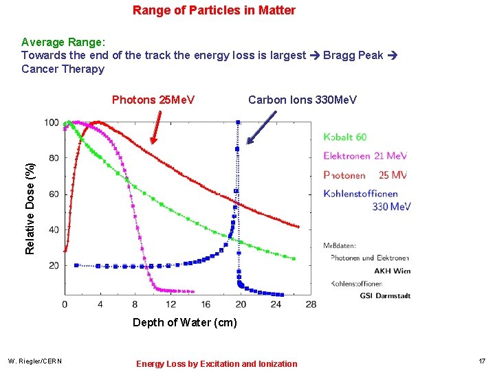 Range of Particles in Matter Average Range: Towards the end of the track the