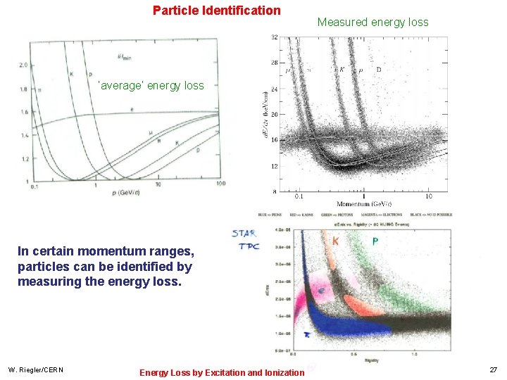 Particle Identification Measured energy loss ‘average’ energy loss In certain momentum ranges, particles can