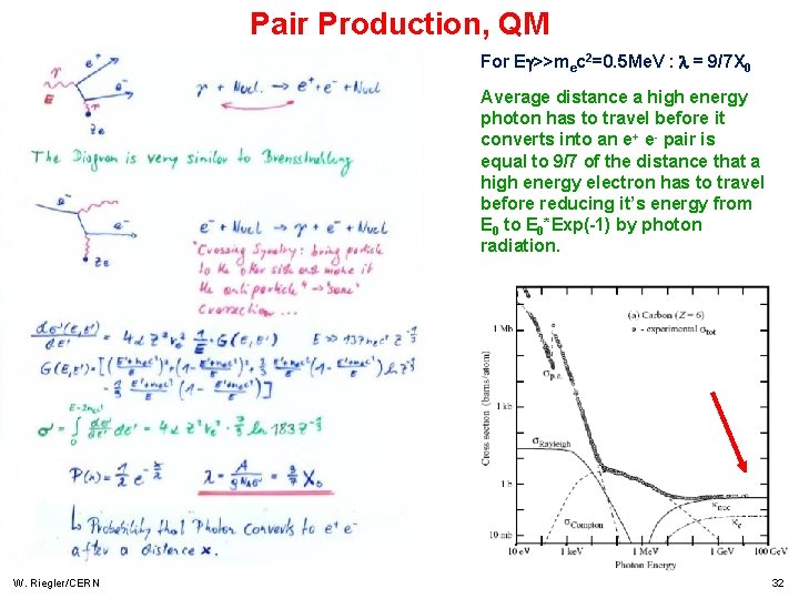 Pair Production, QM For E >>mec 2=0. 5 Me. V : = 9/7 X