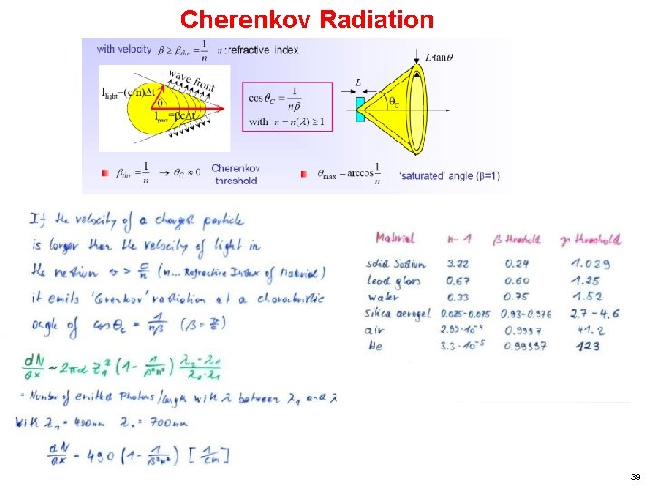 Cherenkov Radiation 39 