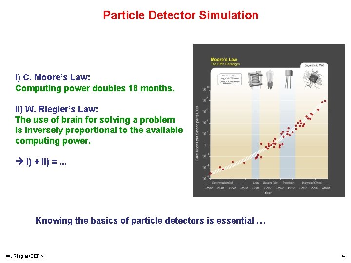 Particle Detector Simulation I) C. Moore’s Law: Computing power doubles 18 months. II) W.