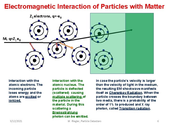 Electromagnetic Interaction of Particles with Matter Z 2 electrons, q=-e 0 M, q=Z 1