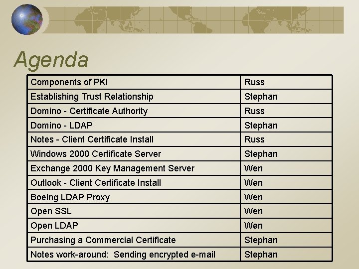 Agenda Components of PKI Russ Establishing Trust Relationship Stephan Domino - Certificate Authority Russ