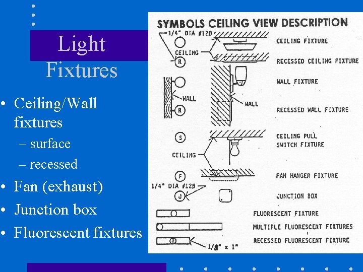 Light Fixtures • Ceiling/Wall fixtures – surface – recessed • Fan (exhaust) • Junction