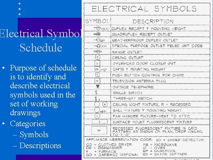 Electrical Symbol Schedule • Purpose of schedule is to identify and describe electrical symbols