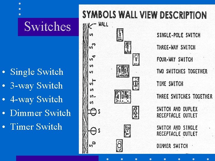 Switches • • • Single Switch 3 -way Switch 4 -way Switch Dimmer Switch