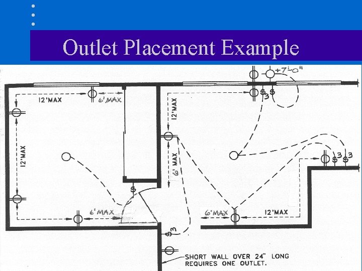 Outlet Placement Example 