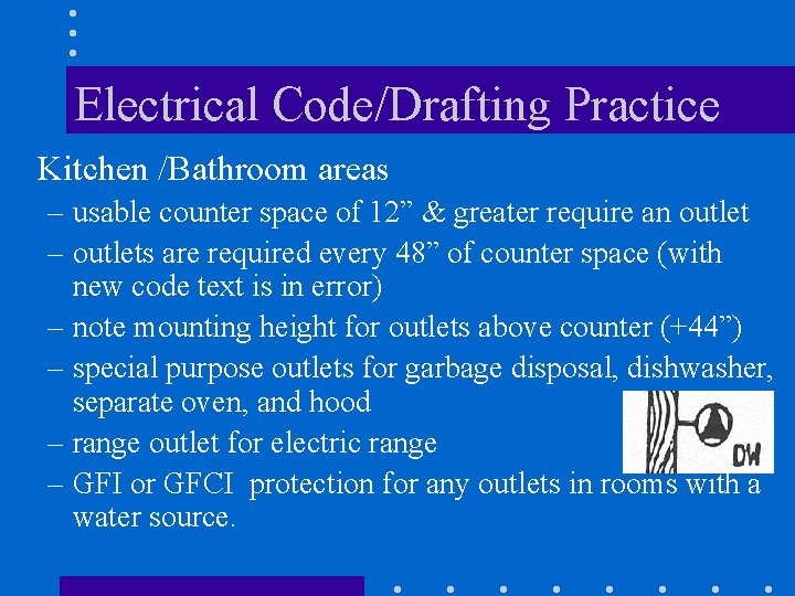 Electrical Code/Drafting Practice Kitchen /Bathroom areas – usable counter space of 12” & greater