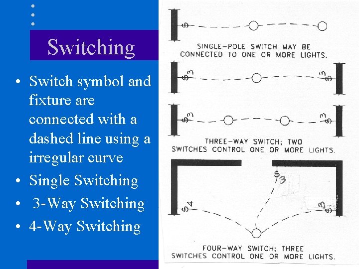 Switching • Switch symbol and fixture are connected with a dashed line using a