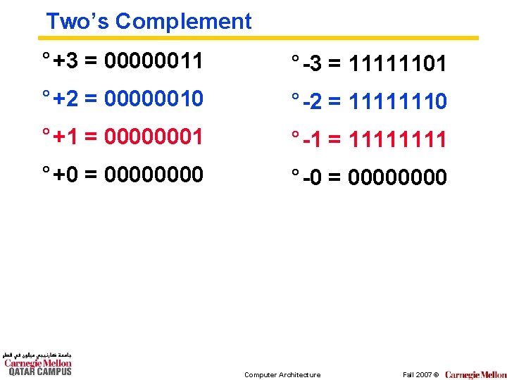 Two’s Complement ° +3 = 00000011 ° -3 = 11111101 ° +2 = 00000010