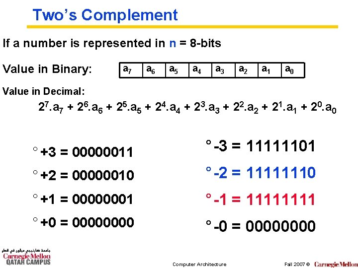 Two’s Complement If a number is represented in n = 8 -bits Value in