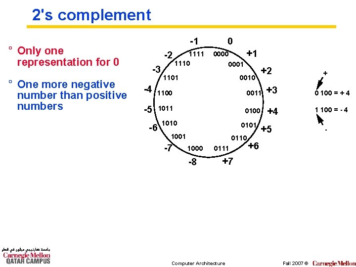 2's complement ° Only one representation for 0 ° One more negative number than