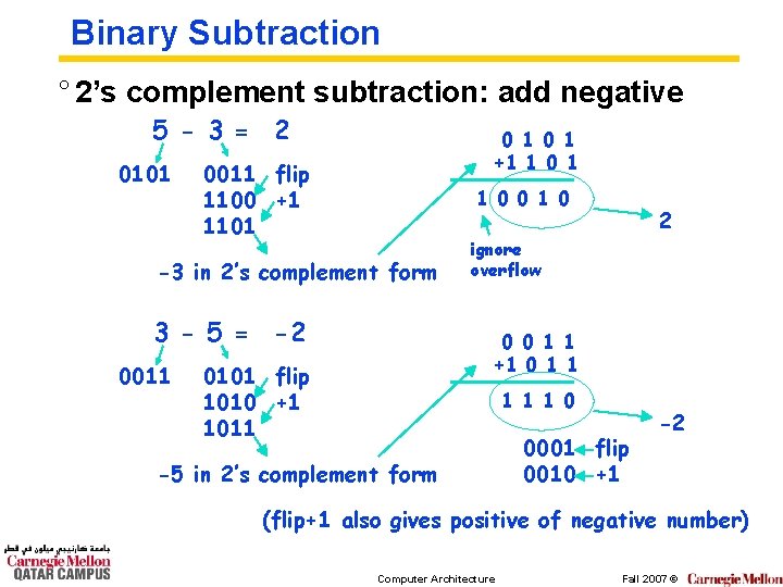 Binary Subtraction ° 2’s complement subtraction: add negative 5 - 3 = 2 0101