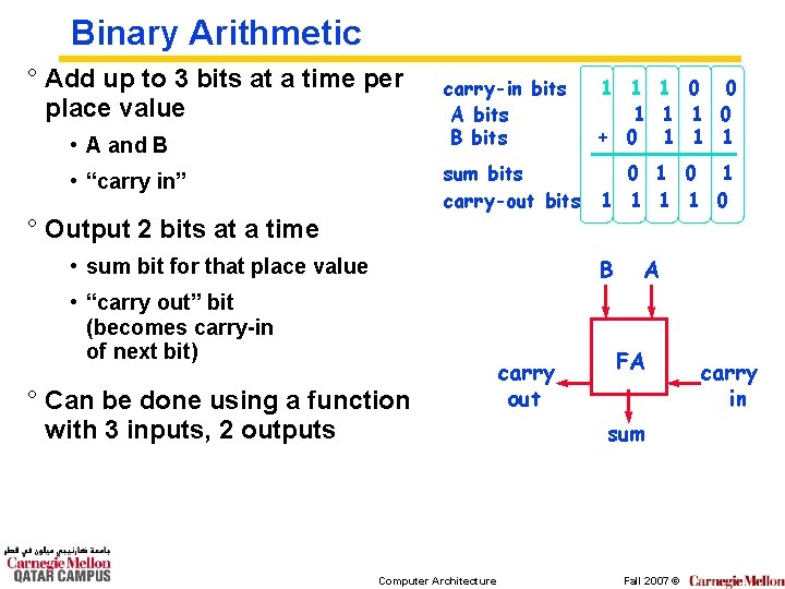 Binary Arithmetic ° Add up to 3 bits at a time per place value