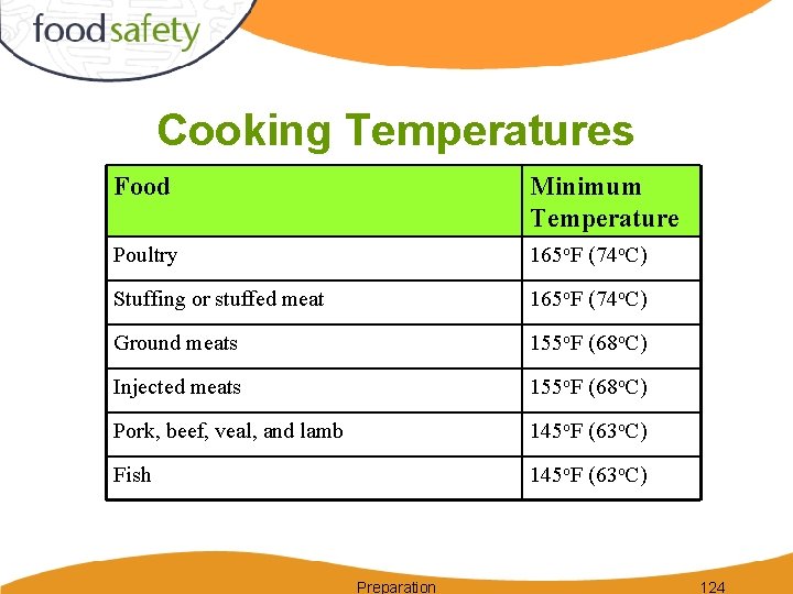 Preparation Thawing Improperly thawed food can support the