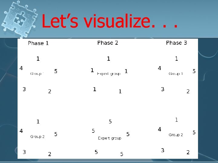 Let’s visualize. . . 