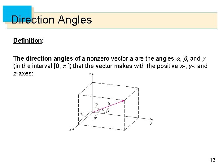 Direction Angles Definition: The direction angles of a nonzero vector a are the angles