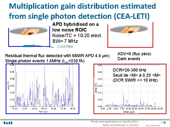 Multiplication gain distribution estimated from single photon detection (CEA-LETI) APD hybridised on a low