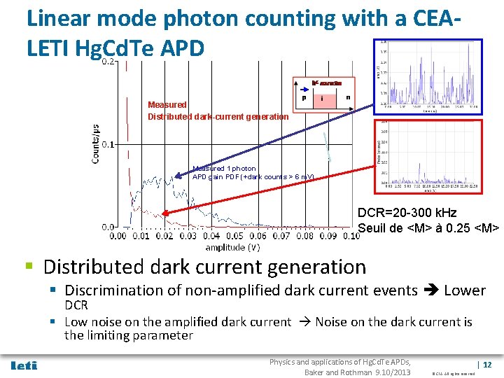 Linear mode photon counting with a CEALETI Hg. Cd. Te APD Measured Distributed dark-current