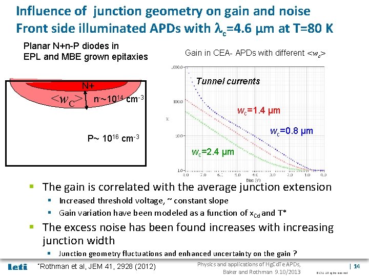 Influence of junction geometry on gain and noise Front side illuminated APDs with lc=4.