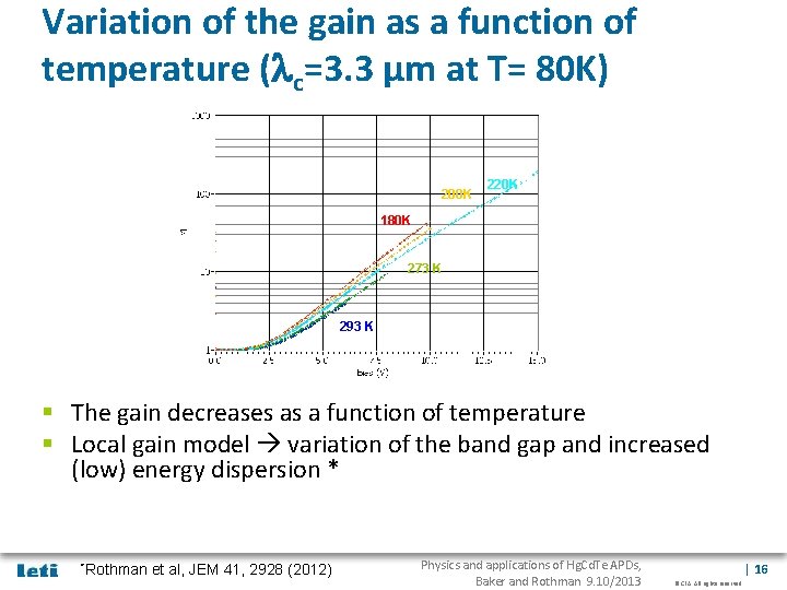 Variation of the gain as a function of temperature (lc=3. 3 µm at T=