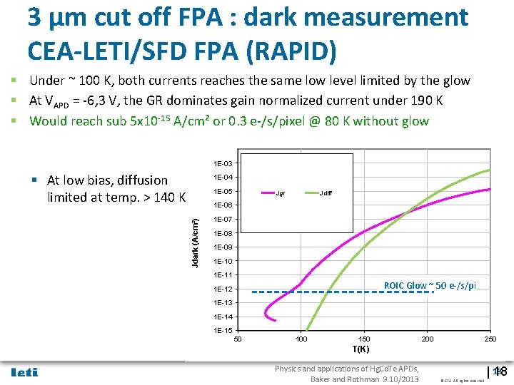 Jdark (A/cm²) T(K) Physics and applications of Hg. Cd. Te APDs, Baker and Rothman