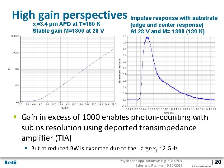 High gain perspectives Impulse response with substrate xj=3. 4 µm APD at T=180 K