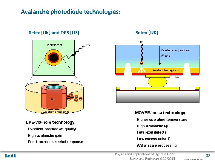 Avalanche photodiode technologies: Selex (UK) and DRS (US) P absorber hv hv Graded composition