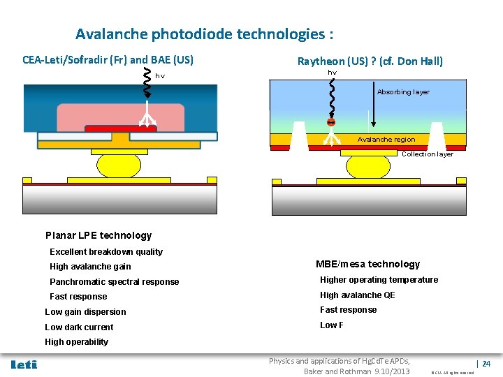 Avalanche photodiode technologies : CEA-Leti/Sofradir (Fr) and BAE (US) hv Raytheon (US) ? (cf.