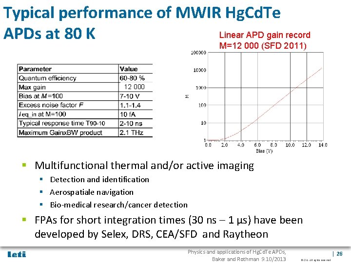 Typical performance of MWIR Hg. Cd. Te Linear APD gain record APDs at 80