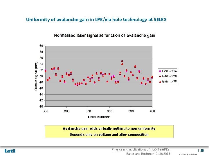 Uniformity of avalanche gain in LPE/via hole technology at SELEX Avalanche gain adds virtually