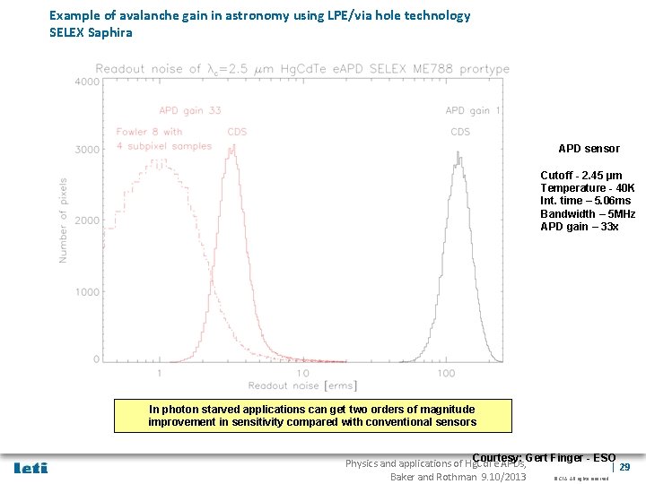 Example of avalanche gain in astronomy using LPE/via hole technology SELEX Saphira APD sensor