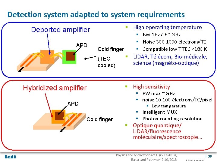 Detection system adapted to system requirements § High operating temperature Deported amplifier APD Cold