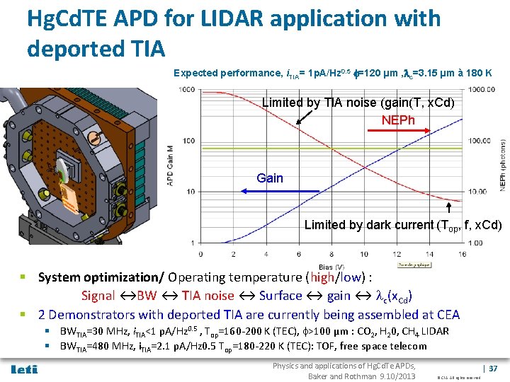 Hg. Cd. TE APD for LIDAR application with deported TIA Expected performance, i. TIA=